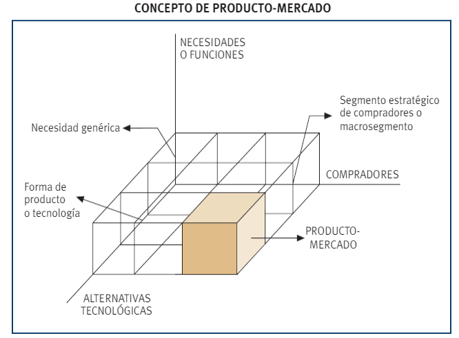 Producto mercado del marco de referencia
