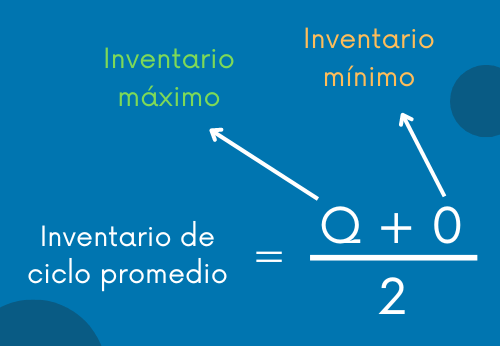 Fórmula de inventario de ciclo promedio